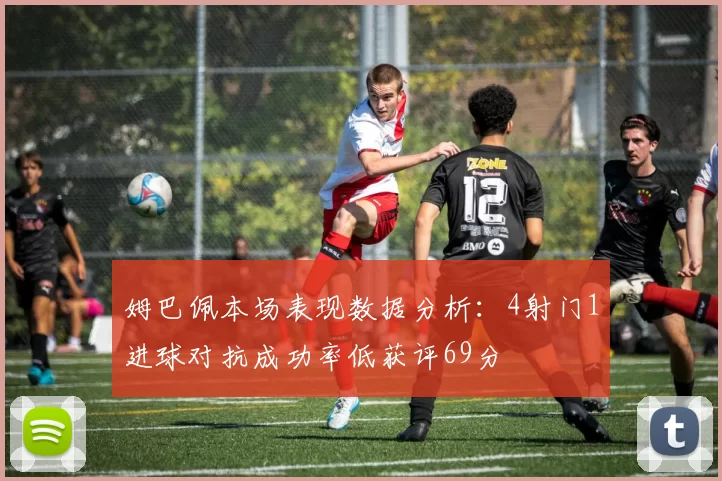 姆巴佩本场表现数据分析：4射门1进球对抗成功率低获评69分